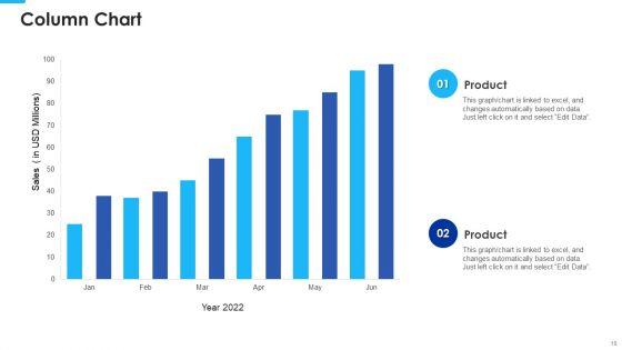 Marketing_Business_Assessment_Scorecard_With_Annual_Revenue_Ppt_PowerPoint_Presentation_Complete_Deck_With_Slides_Slide_18.jpg