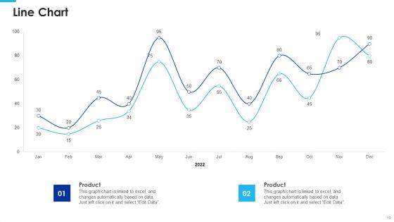 Marketing_Business_Assessment_Scorecard_With_Annual_Revenue_Ppt_PowerPoint_Presentation_Complete_Deck_With_Slides_Slide_19.jpg