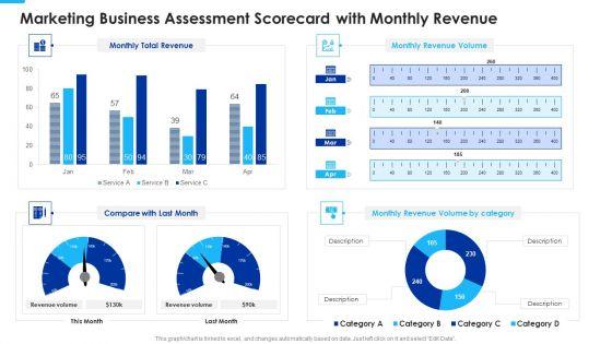 Marketing_Business_Assessment_Scorecard_With_Monthly_Revenue_Mockup_PDF_Slide_1.jpg