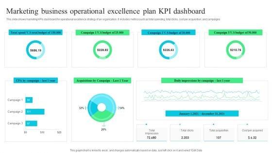 Marketing_Business_Operational_Excellence_Plan_KPI_Dashboard_Ppt_Icon_Design_Ideas_PDF_Slide_1.jpg