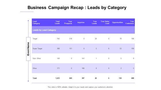 Marketing_Campaign_Business_Campaign_Recap_Leads_By_Category_Portrait_PDF_Slide_1.jpg