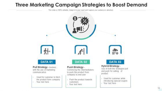 Marketing_Campaign_Hybrid_Strategy_Ppt_PowerPoint_Presentation_Complete_Deck_With_Slides_Slide_10.jpg