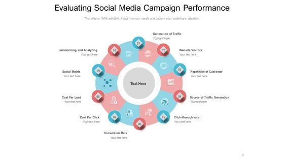 Marketing_Campaign_Performance_Evaluation_Customer_Ppt_PowerPoint_Presentation_Complete_Deck_Slide_4.jpg