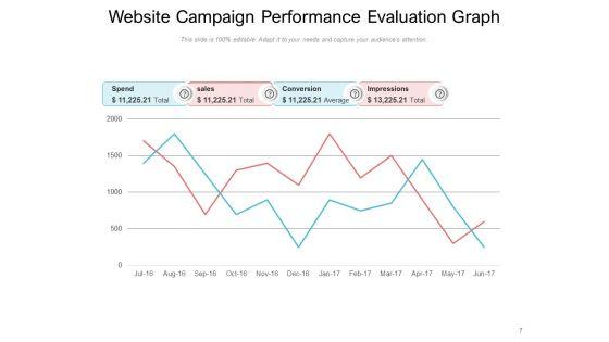Marketing_Campaign_Performance_Evaluation_Customer_Ppt_PowerPoint_Presentation_Complete_Deck_Slide_7.jpg