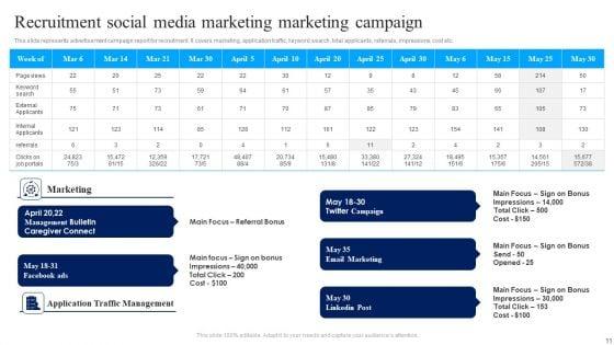 Marketing_Campaign_Ppt_PowerPoint_Presentation_Complete_Deck_With_Slides_Slide_11.jpg