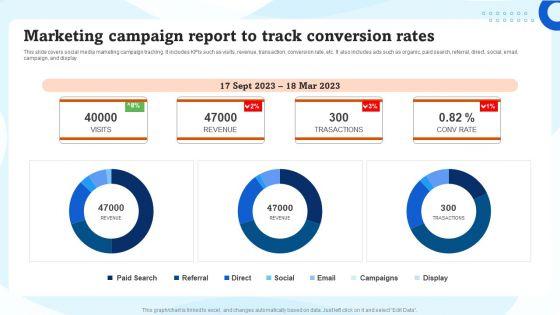 Marketing_Campaign_Report_To_Track_Conversion_Rates_Ppt_Gallery_Slides_PDF_Slide_1.jpg