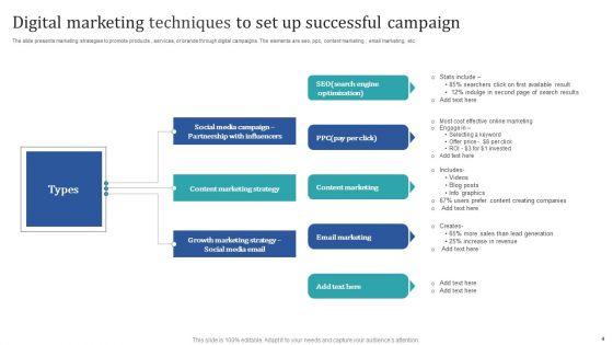 Marketing_Campaign_Techniques_Ppt_PowerPoint_Presentation_Complete_Deck_With_Slides_Slide_4.jpg