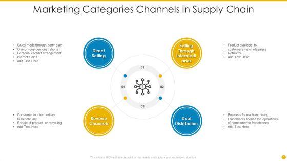 Marketing_Categories_Ppt_PowerPoint_Presentation_Complete_With_Slides_Slide_5.jpg