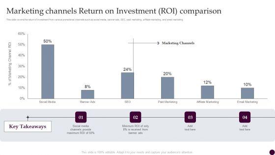 Marketing_Channels_Return_On_Investment_Roi_Comparison_Strategies_For_Acquiring_Consumers_Brochure_PDF_Slide_1.jpg