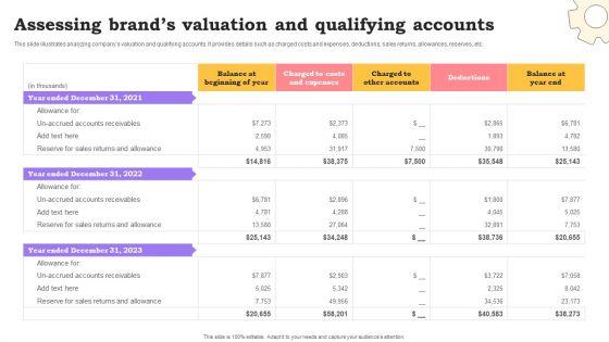 Marketing_Commodities_And_Offerings_Assessing_Brands_Valuation_And_Qualifying_Accounts_Formats_PDF_Slide_1.jpg