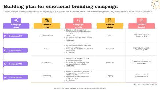 Marketing_Commodities_And_Offerings_Building_Plan_For_Emotional_Branding_Campaign_Topics_PDF_Slide_1.jpg