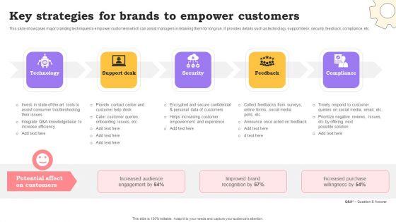 Marketing_Commodities_And_Offerings_Key_Strategies_For_Brands_To_Empower_Customers_Professional_PDF_Slide_1.jpg