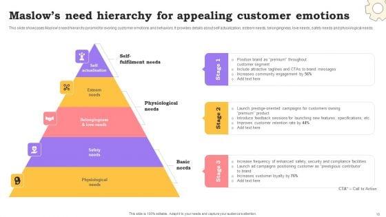 Marketing_Commodities_And_Offerings_Through_Emotional_Positioning_Ppt_PowerPoint_Presentation_Complete_Deck_With_Slides_Slide_10.jpg