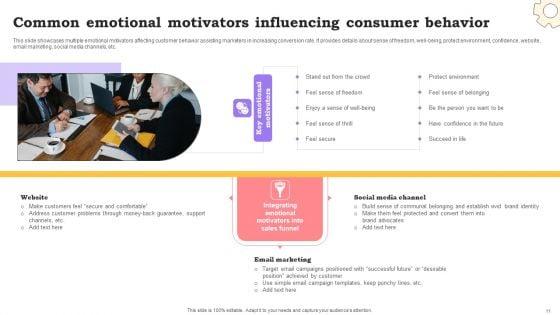 Marketing_Commodities_And_Offerings_Through_Emotional_Positioning_Ppt_PowerPoint_Presentation_Complete_Deck_With_Slides_Slide_11.jpg