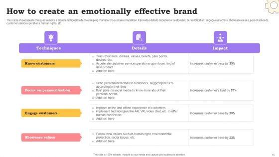 Marketing_Commodities_And_Offerings_Through_Emotional_Positioning_Ppt_PowerPoint_Presentation_Complete_Deck_With_Slides_Slide_13.jpg