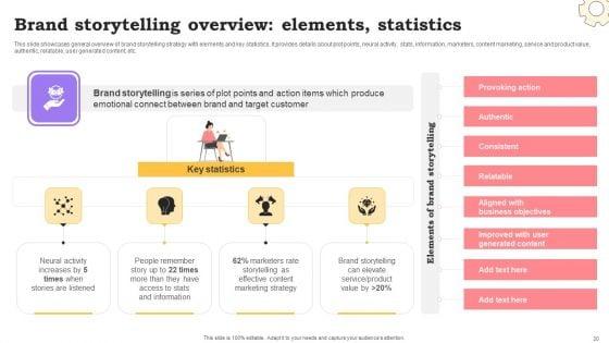 Marketing_Commodities_And_Offerings_Through_Emotional_Positioning_Ppt_PowerPoint_Presentation_Complete_Deck_With_Slides_Slide_20.jpg