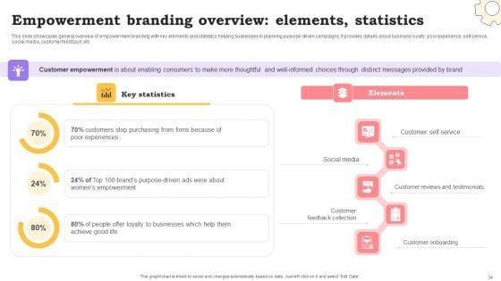 Marketing_Commodities_And_Offerings_Through_Emotional_Positioning_Ppt_PowerPoint_Presentation_Complete_Deck_With_Slides_Slide_34.jpg