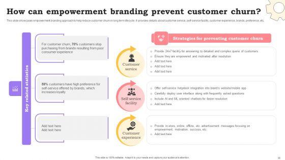Marketing_Commodities_And_Offerings_Through_Emotional_Positioning_Ppt_PowerPoint_Presentation_Complete_Deck_With_Slides_Slide_36.jpg