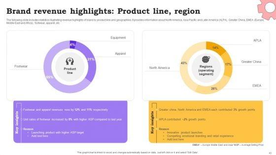 Marketing_Commodities_And_Offerings_Through_Emotional_Positioning_Ppt_PowerPoint_Presentation_Complete_Deck_With_Slides_Slide_43.jpg