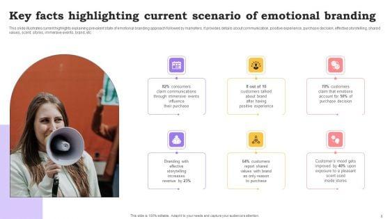 Marketing_Commodities_And_Offerings_Through_Emotional_Positioning_Ppt_PowerPoint_Presentation_Complete_Deck_With_Slides_Slide_6.jpg