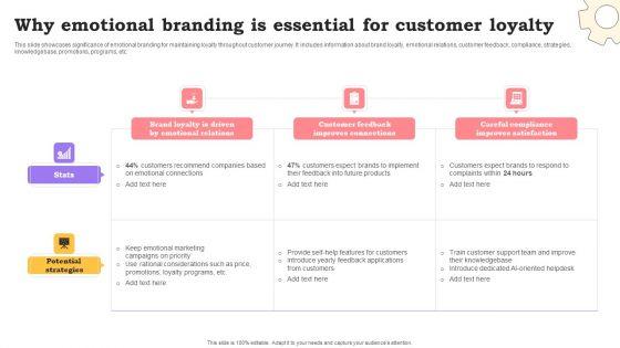 Marketing_Commodities_And_Offerings_Why_Emotional_Branding_Is_Essential_For_Customer_Loyalty_Information_PDF_Slide_1.jpg
