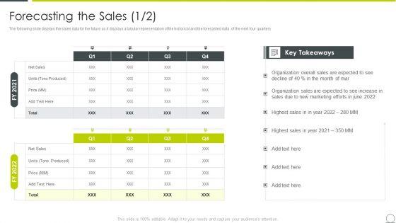 Marketing_Communication_Channels_For_Increasing_Brand_Awarenes_Forecasting_The_Sales_Download_PDF_Slide_1.jpg