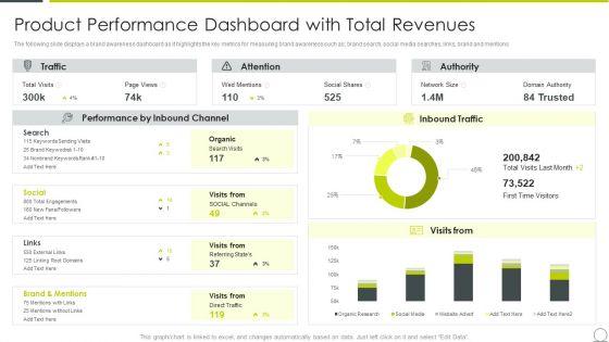 Marketing_Communication_Channels_For_Increasing_Brand_Awarenes_Product_Performance_Dashboard_Brochure_PDF_Slide_1.jpg