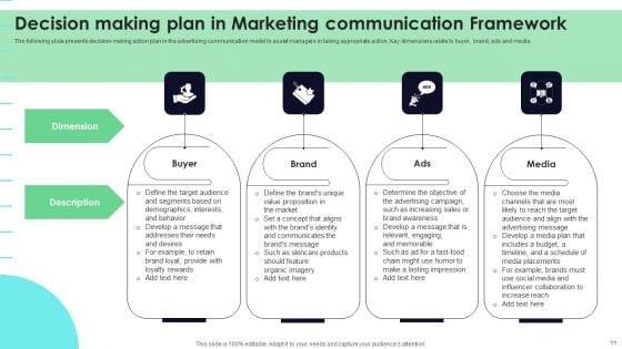 Marketing_Communication_Plan_Framework_Ppt_PowerPoint_Presentation_Complete_Deck_With_Slides_Slide_11.jpg