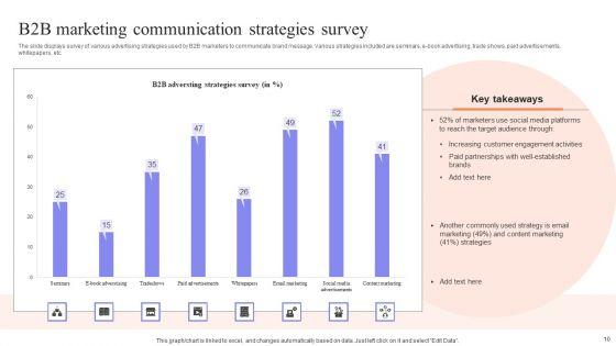 Marketing_Communication_Strategy_Ppt_PowerPoint_Presentation_Complete_Deck_With_Slides_Slide_10.jpg