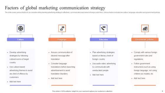 Marketing_Communication_Strategy_Ppt_PowerPoint_Presentation_Complete_Deck_With_Slides_Slide_8.jpg