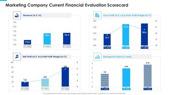 Marketing_Company_Current_Financial_Evaluation_Scorecard_Themes_PDF_Slide_1.jpg