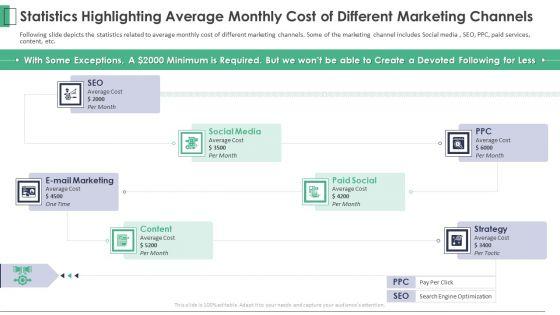 Marketing_Company_Investor_Pitch_Deck_Statistics_Highlighting_Average_Monthly_Cost_Of_Different_Marketing_Channels_Diagrams_PDF_Slide_1.jpg