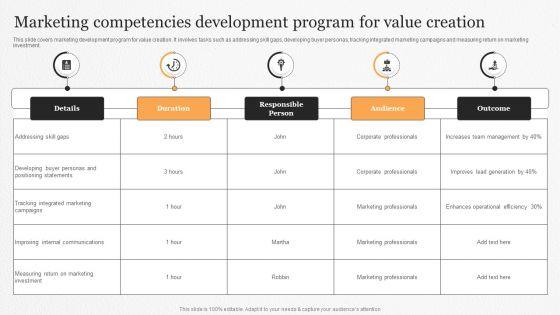 Marketing_Competencies_Development_Program_For_Value_Creation_Ppt_Show_Graphics_Example_PDF_Slide_1.jpg
