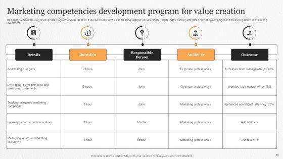 Marketing_Competencies_Ppt_PowerPoint_Presentation_Complete_Deck_With_Slides_Slide_16.jpg
