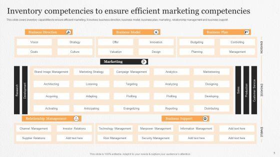Marketing_Competencies_Ppt_PowerPoint_Presentation_Complete_Deck_With_Slides_Slide_5.jpg