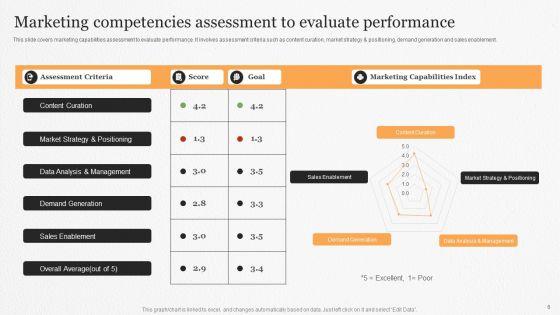 Marketing_Competencies_Ppt_PowerPoint_Presentation_Complete_Deck_With_Slides_Slide_6.jpg