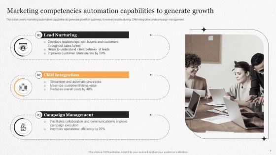 Marketing_Competencies_Ppt_PowerPoint_Presentation_Complete_Deck_With_Slides_Slide_7.jpg