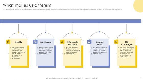 Marketing_Consultancy_Firm_Proposal_For_Brands_Ppt_PowerPoint_Presentation_Complete_Deck_With_Slides_Slide_12.jpg
