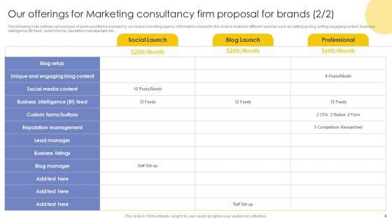 Marketing_Consultancy_Firm_Proposal_For_Brands_Ppt_PowerPoint_Presentation_Complete_Deck_With_Slides_Slide_8.jpg