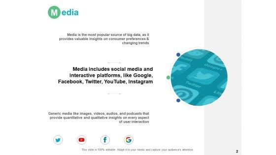 Marketing_Data_Sources_Ppt_PowerPoint_Presentation_Complete_Deck_With_Slides_Slide_2.jpg