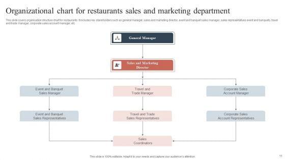 Marketing_Department_Organizational_Chart_Ppt_PowerPoint_Presentation_Complete_With_Slides_Slide_11.jpg