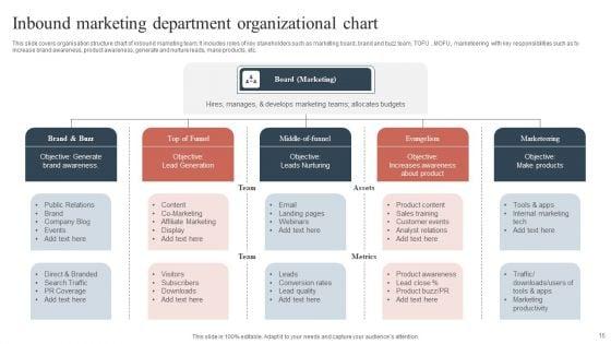 Marketing_Department_Organizational_Chart_Ppt_PowerPoint_Presentation_Complete_With_Slides_Slide_15.jpg