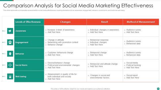 Marketing_Effectiveness_Measurement_Ppt_PowerPoint_Presentation_Complete_Deck_With_Slides_Slide_12.jpg