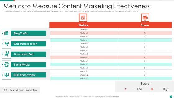 Marketing_Effectiveness_Measurement_Ppt_PowerPoint_Presentation_Complete_Deck_With_Slides_Slide_2.jpg
