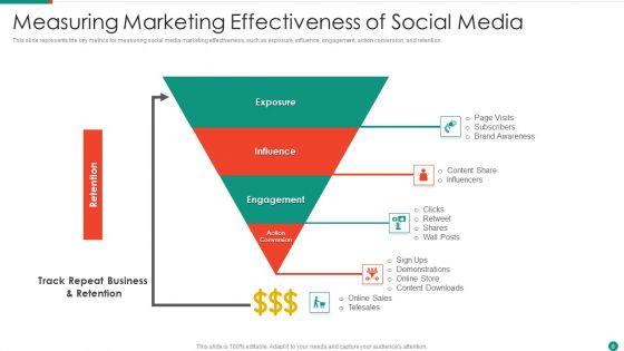 Marketing_Effectiveness_Measurement_Ppt_PowerPoint_Presentation_Complete_Deck_With_Slides_Slide_8.jpg