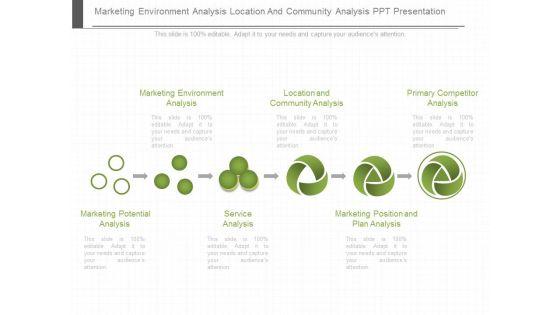 Marketing_Environment_Analysis_Location_And_Community_Analysis_Ppt_Presentation_1.jpg