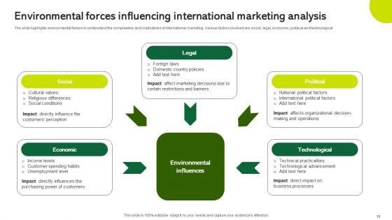 Marketing_Environmental_Analysis_Ppt_PowerPoint_Presentation_Complete_Deck_With_Slides_Slide_10.jpg
