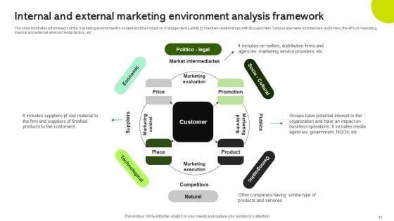 Marketing_Environmental_Analysis_Ppt_PowerPoint_Presentation_Complete_Deck_With_Slides_Slide_11.jpg