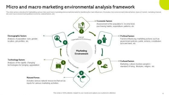 Marketing_Environmental_Analysis_Ppt_PowerPoint_Presentation_Complete_Deck_With_Slides_Slide_4.jpg