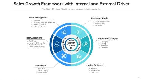 Marketing_Flowchart_Digital_Sales_Ppt_PowerPoint_Presentation_Complete_Deck_With_Slides_Slide_11.jpg